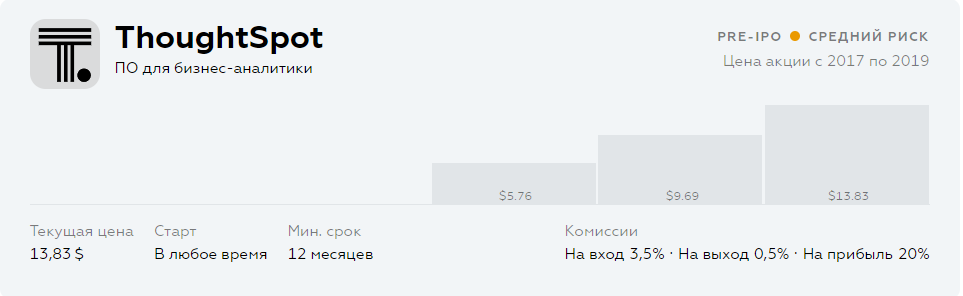 Купить акции ThoughtSpot