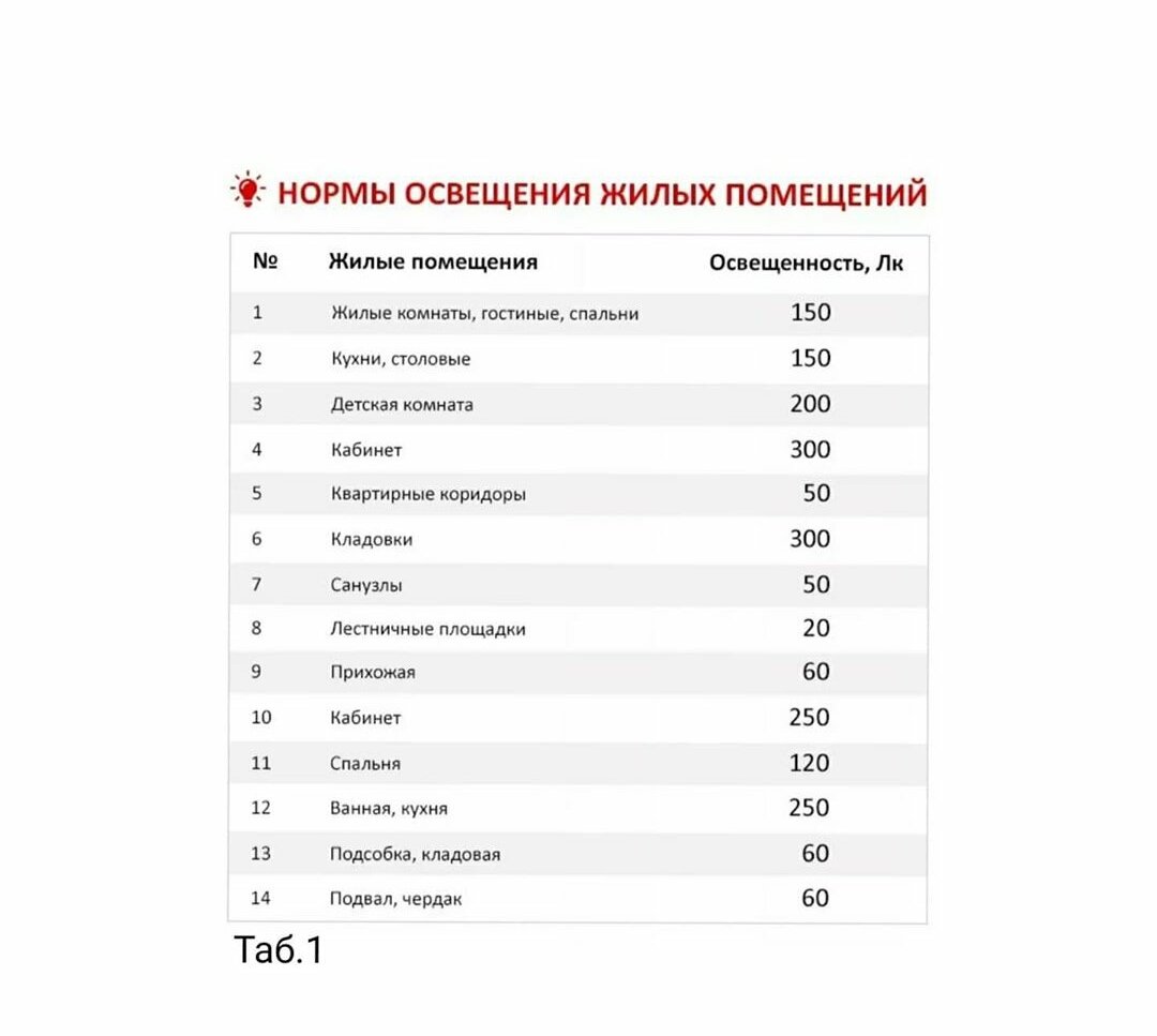 Освещение в доме: какие светильники купить, чтобы лучше видеть реальность и  стоит ли покупать китайские лампы. | Энергия ремонта | Дзен