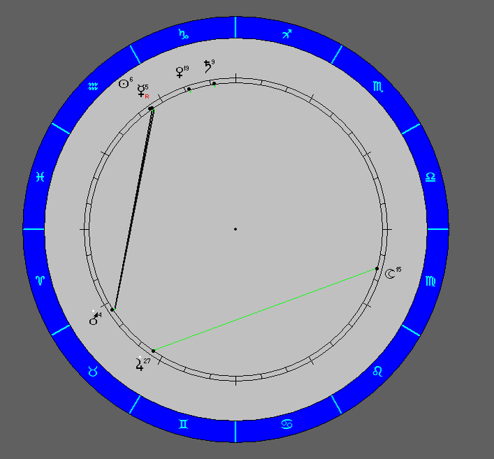 Космограмма Петрова А. (септенер)