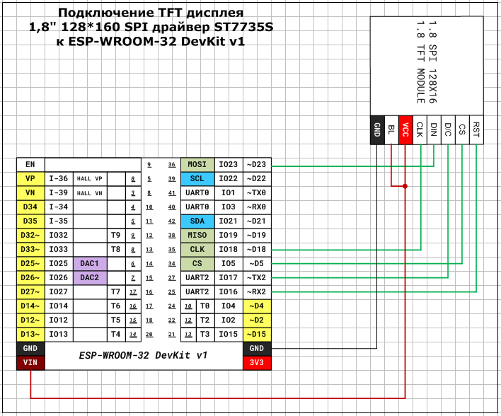 Подключения дисплея tft. Esp32 st7735. Схема подключения 1.8 TFT дисплея. LCD_SPI_st7735 esp32. Esp32 TFT display.