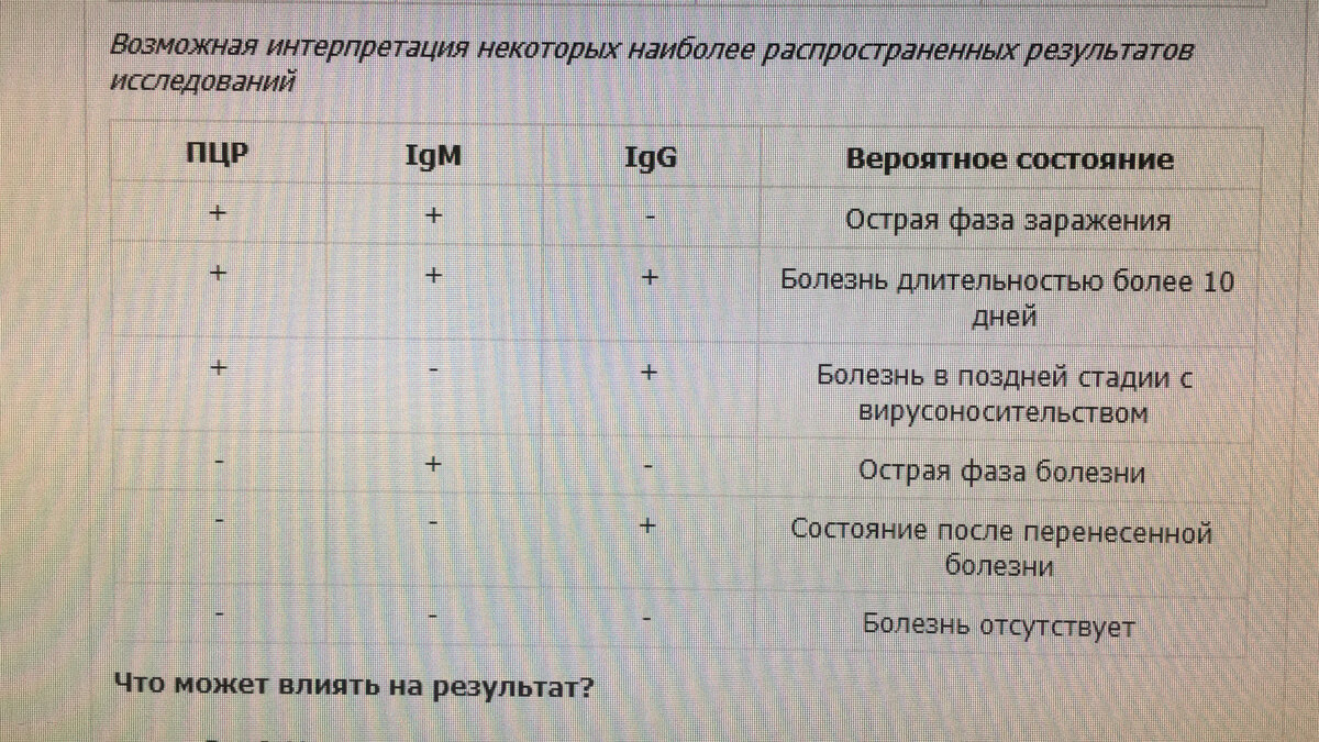 Хорошая табличка для анализа полученных результатов