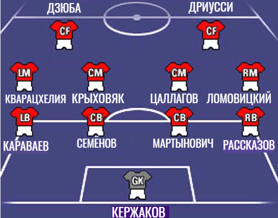 Фото: Дмитрий Сергеев