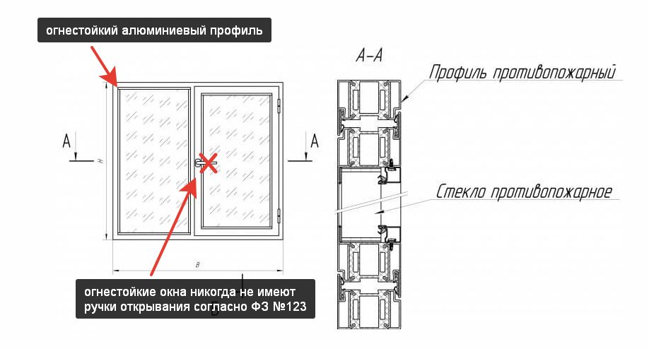 Пассивные или особо энергоэффективные окна и балконные двери