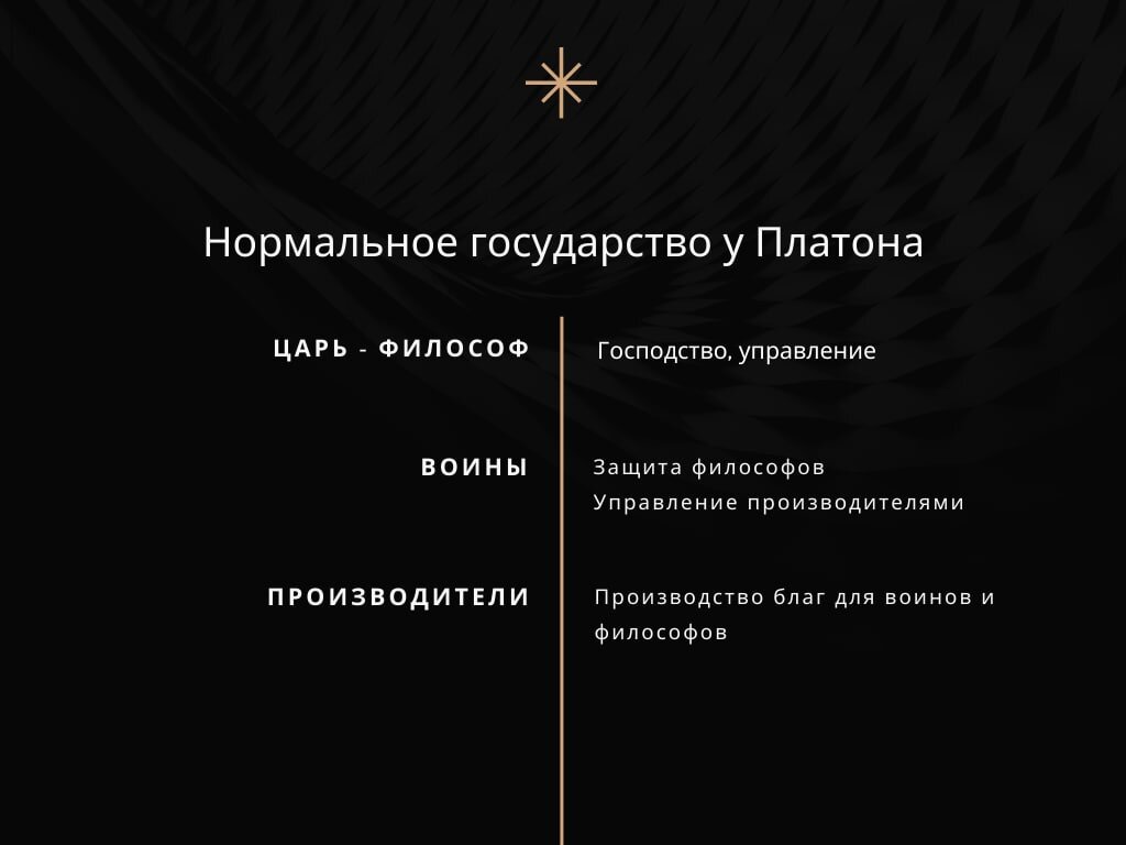 Схема норм. государства