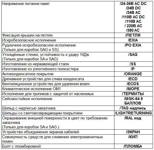 Пост индикации взрывозащищенный Exed sa-l