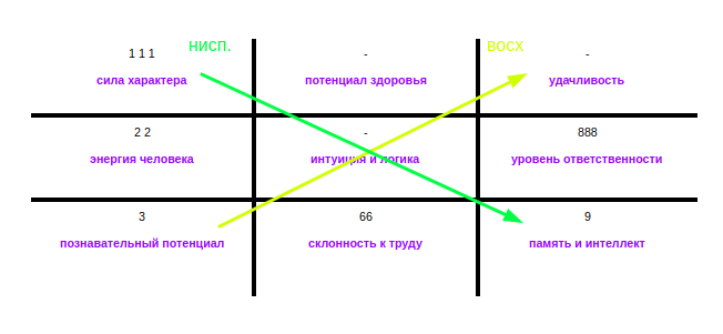 Значение и интерпретация