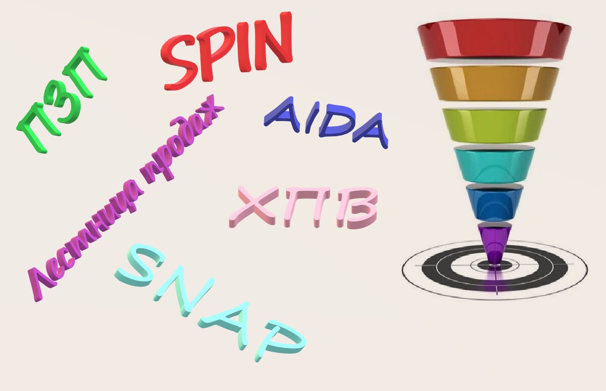 Существует большое количество техник продаж. 