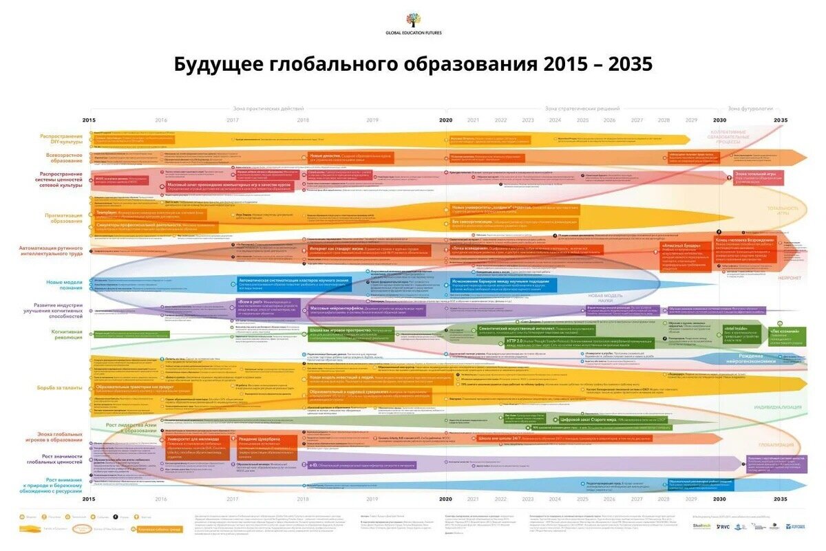 Проект оэср будущее образования и навыков образование 2030