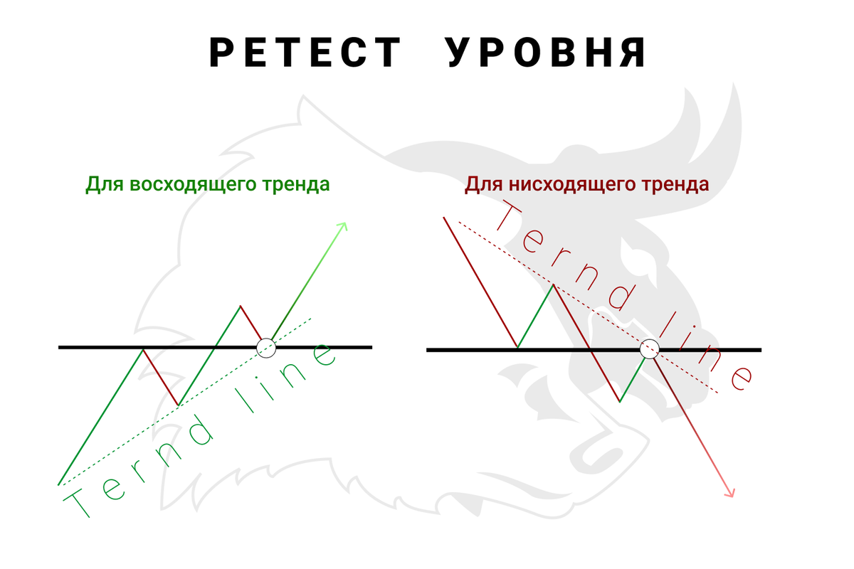 Если вы подумали о том, что на картинке мало информации, то поверьте, её более чем достаточно! 