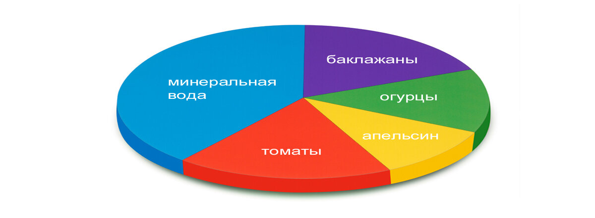 Это конкуренция здесь не берут в плен, тут ...