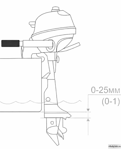 Сезон ловли рыбы с лодки. Как настроить мотор под лодку ПВХ