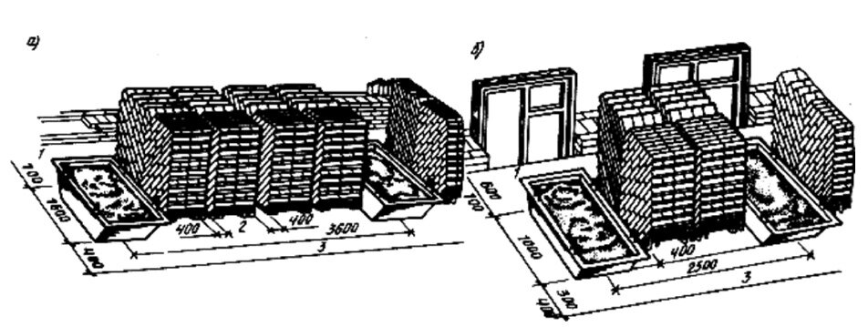 Рабочие места каменщиков.  а - при кладке глухих (сплошных) стен; б - то же, с оконными проемами; 1 - зона складирования; 2 -  рабочая зона; 3 -  зона транспортирования.