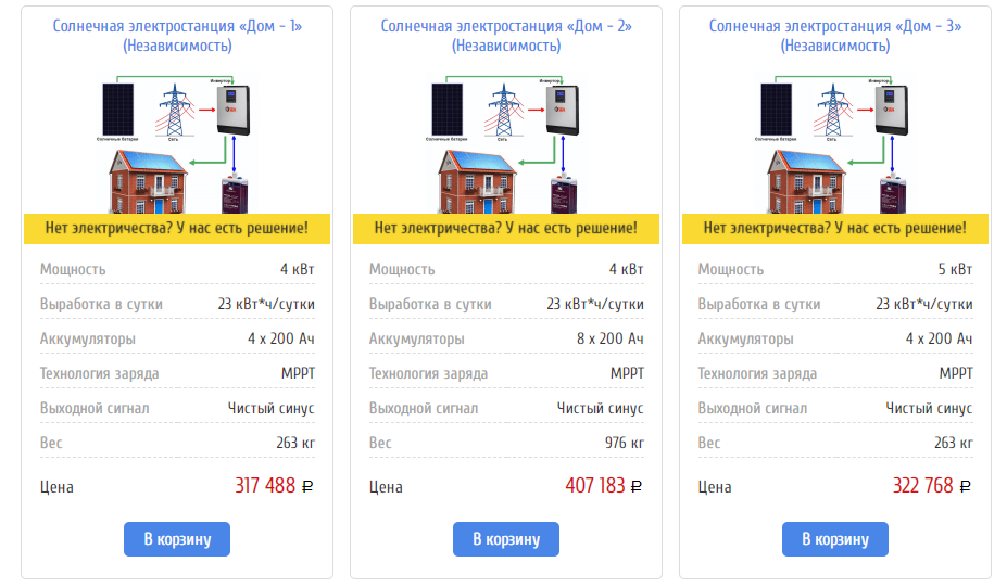 Солнечный набор для дома