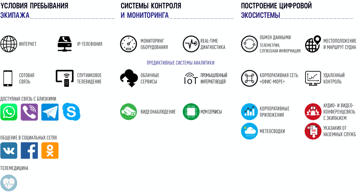 Сервисы Морского VSAT.