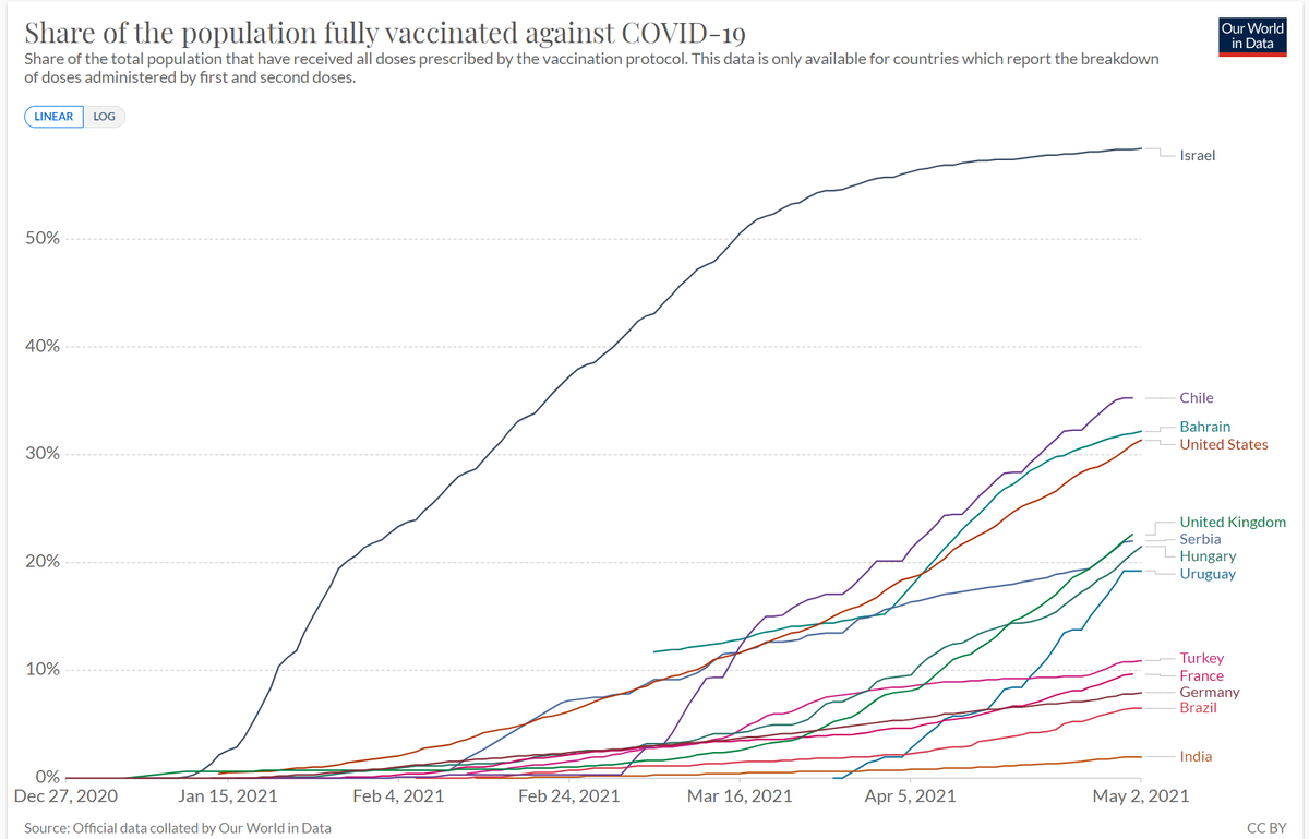 Источник: OurWorldInData.org