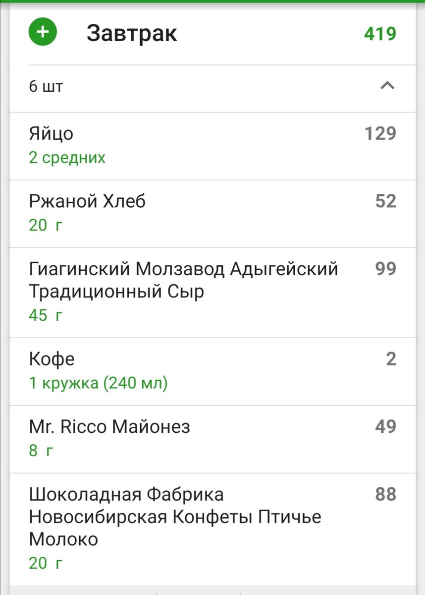 Завтрак, день 4