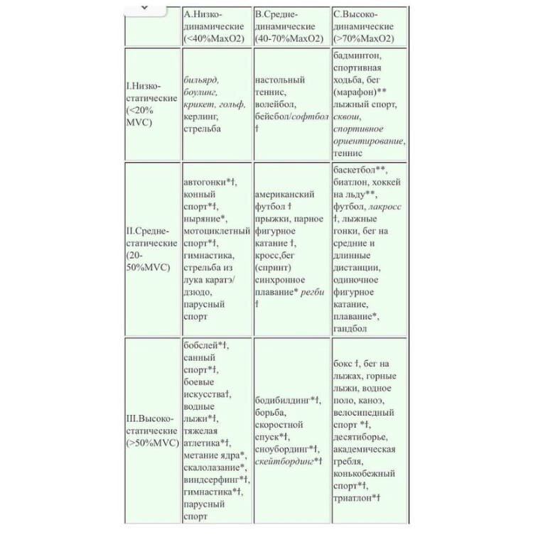                                              классификация по типу нагрузки