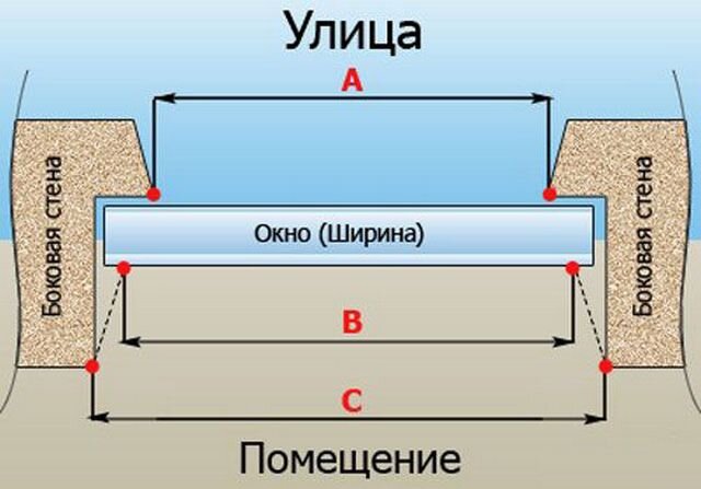 Требования к устройство монтажных швов при установке окон | evakuatoregorevsk.ru