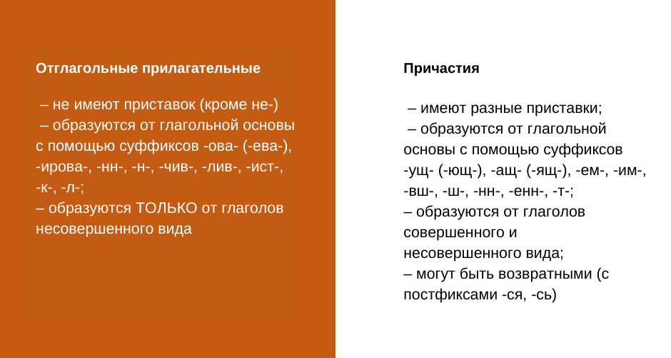 Таблица «Отглагольные прилагательные и причастия. Отличия»