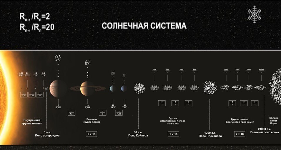 Прилагается наглядный рисунок существования третьего пояса по гипотезе Плеханова.