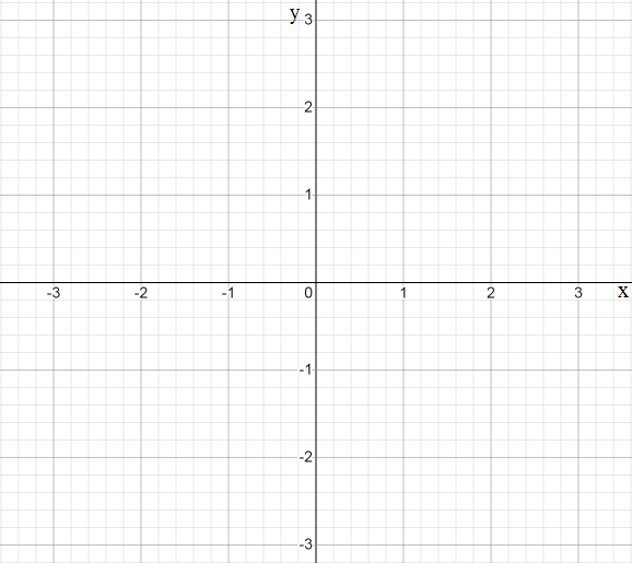 Декартова прямоугольная система координат.