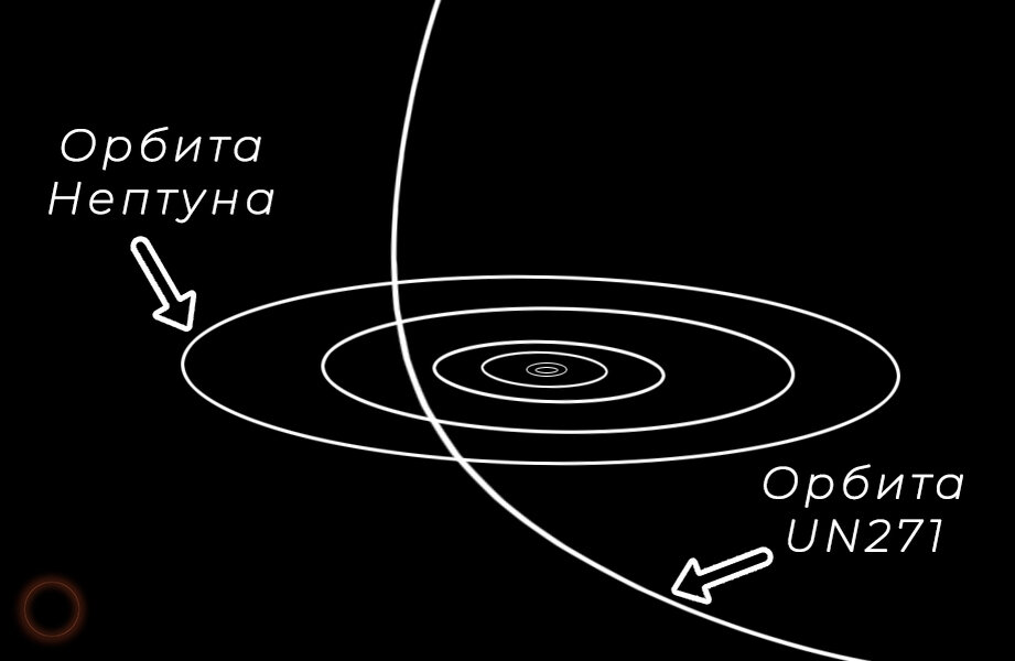 Я миллионы лет на всех орбитах планет