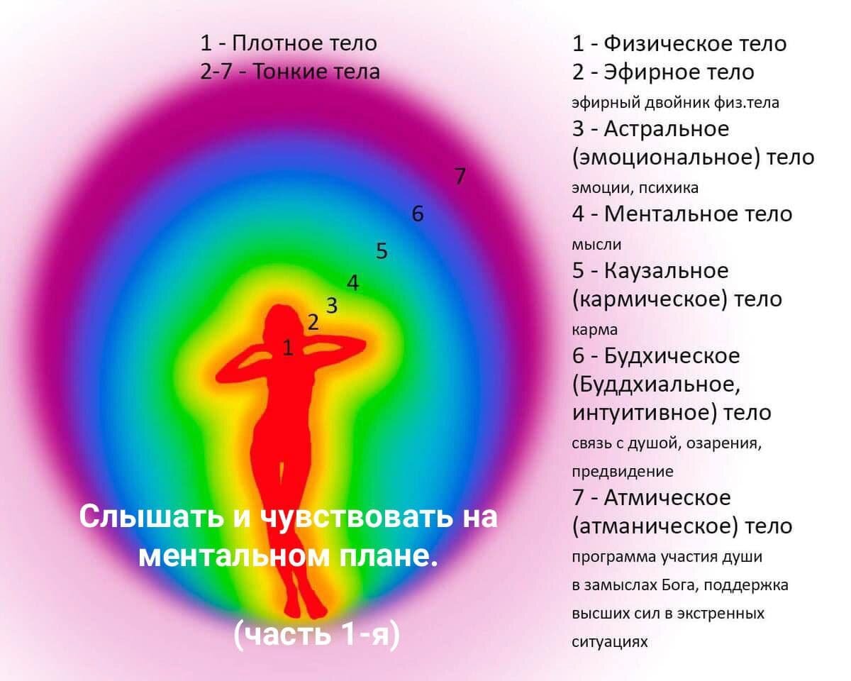 Что такое астральный план