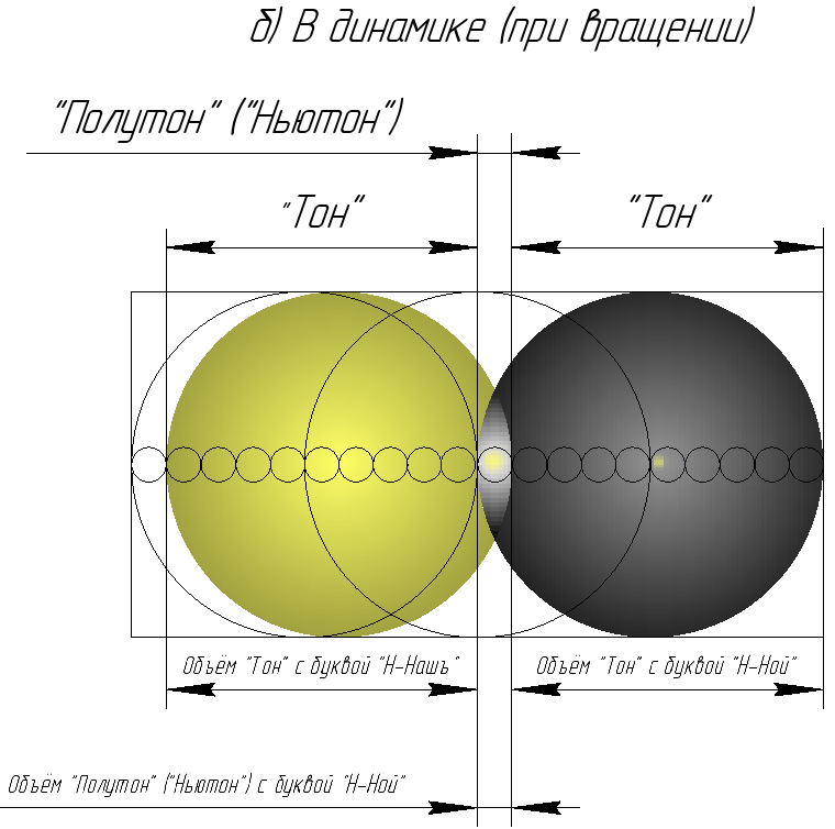 Соотношение объёмов в динамике.