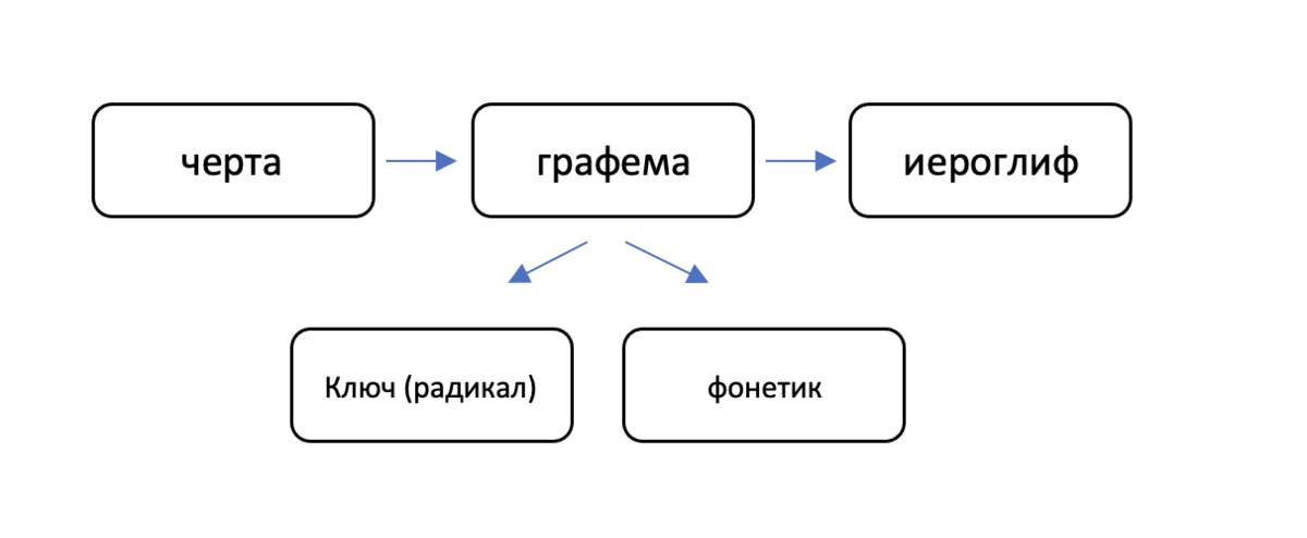 Графема