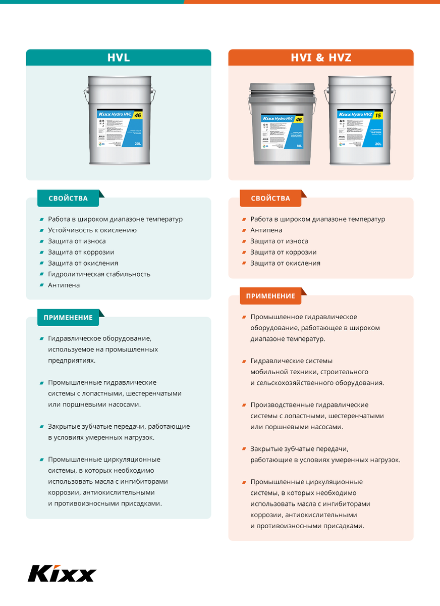 Гидравлические жидкости - что это и где используются? | Моторное масло Kixx  | Дзен