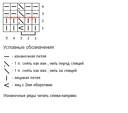 Внимание: при использовании материалов ссылайтесь на источник!