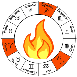 Знаки огненной стихии
