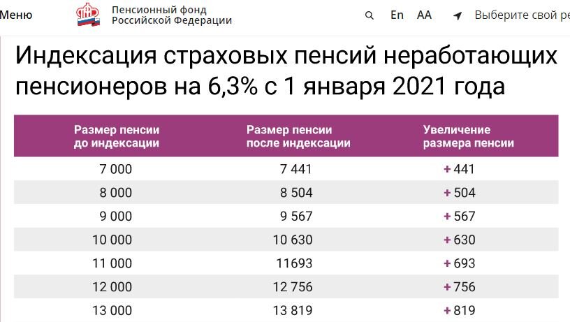 Скриншот страницы сайта Пенсионного фонда России (https://pfr.gov.ru/grazhdanam/zakon/)