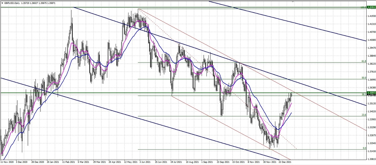 Дневной график. 