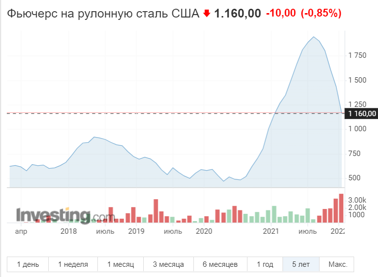 Комментарии, думаю, тут не нужны