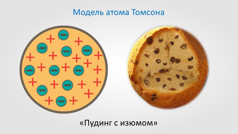 Модель атома томсона пудинг с изюмом. Пудинговая модель атома Томсона. Модель Томсона строение атома. Модель атома Томсона рисунок.