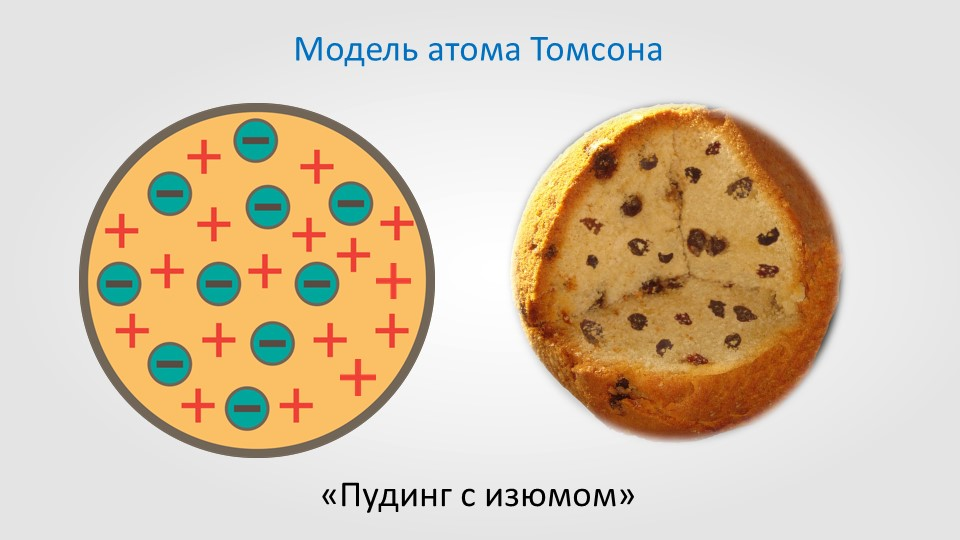 Модель томсона пудинг с изюмом. Пудинговая модель атома Томсона. Модель Томсона строение атома. Модель атома Томсона пудинг с изюмом. Модель атома Томсона рисунок