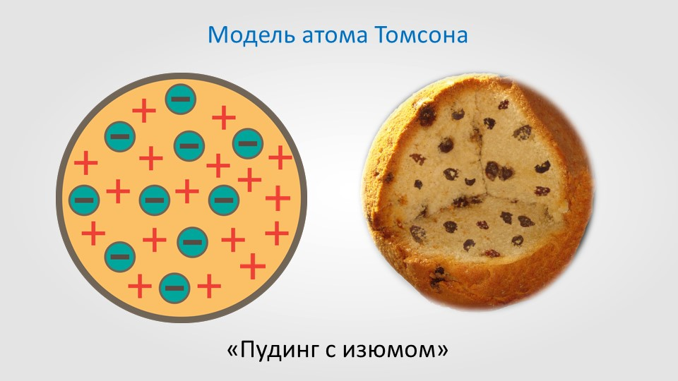 Модель дж томсона. Пудинговая модель атома Томсона. Модель атома Томсона пудинг с изюмом. Модель атома Томсона рисунок. Модель атома Томсона (Чудинг с изюмом»):.