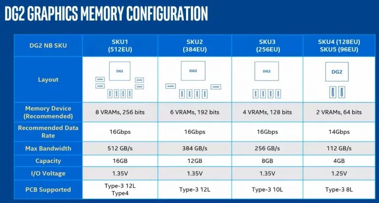 Позиционирование семейства продуктов Intel DG2