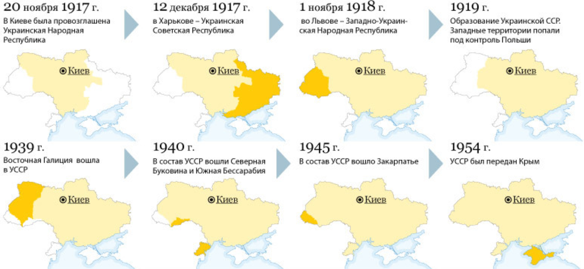 Хронология увеличения территории УССР с 1917 года.