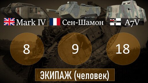 Mark IV vs Сен-Шамон: сравнение лучших танков Первой мировой