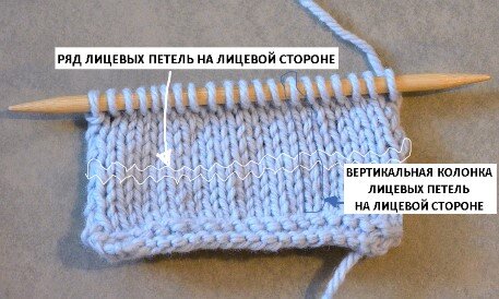 Виды лицевых и изнаночных петель: основные типы и способы использования