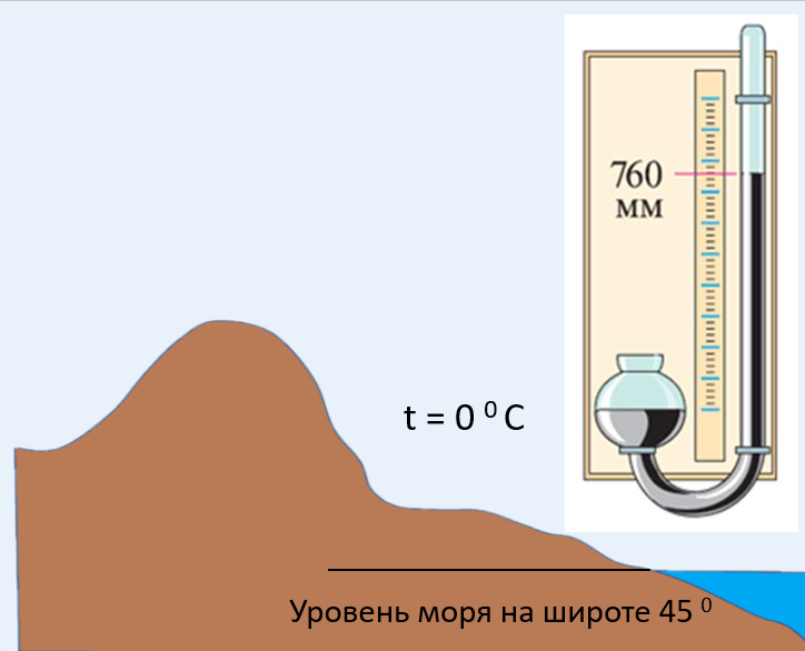 Атмосферное давление. География 5-6 класс. | География без репетитора ...