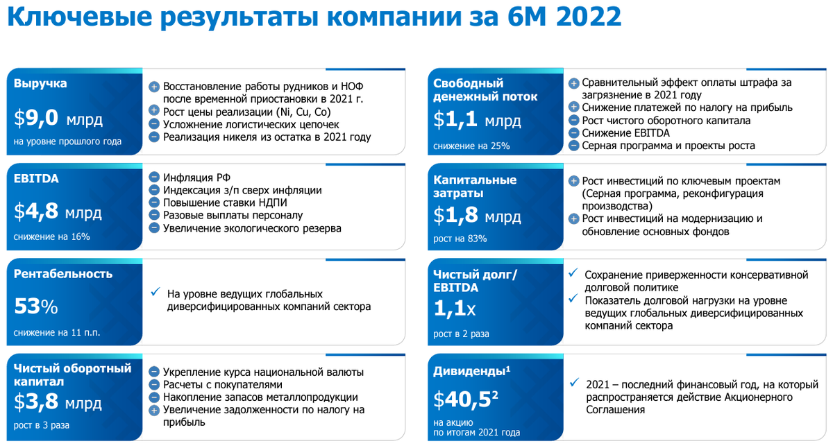 Норильский никель 2022. Норникель бюджет. Основные финансовые показатели Норникель. Выручка компании. Норильский никель презентация.
