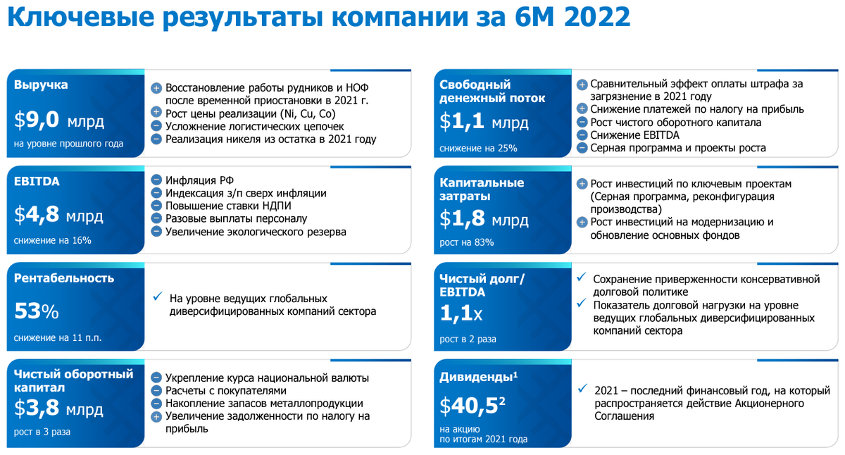 Норникель инвестиционные проекты