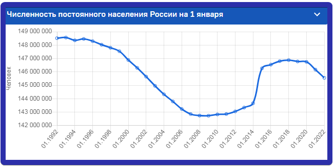 Сколько денег дают по программе «Молодая семья» | Недвижимость и цены | Дзен