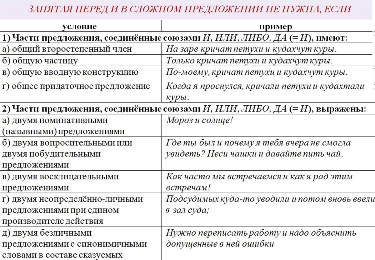 Подготовка к егэ пунктуация. Отсутствие запятой в сложном предложении. Сложное предложение без запятой. Запятые в сложносочиненном предложении. Запятая в сложносочиненном предложении перед союзом и.