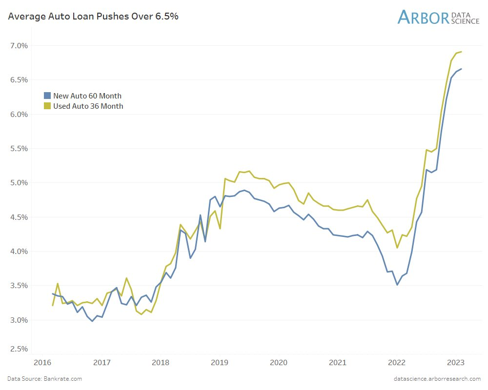 Статистика, графики, новости - 31.01.2023