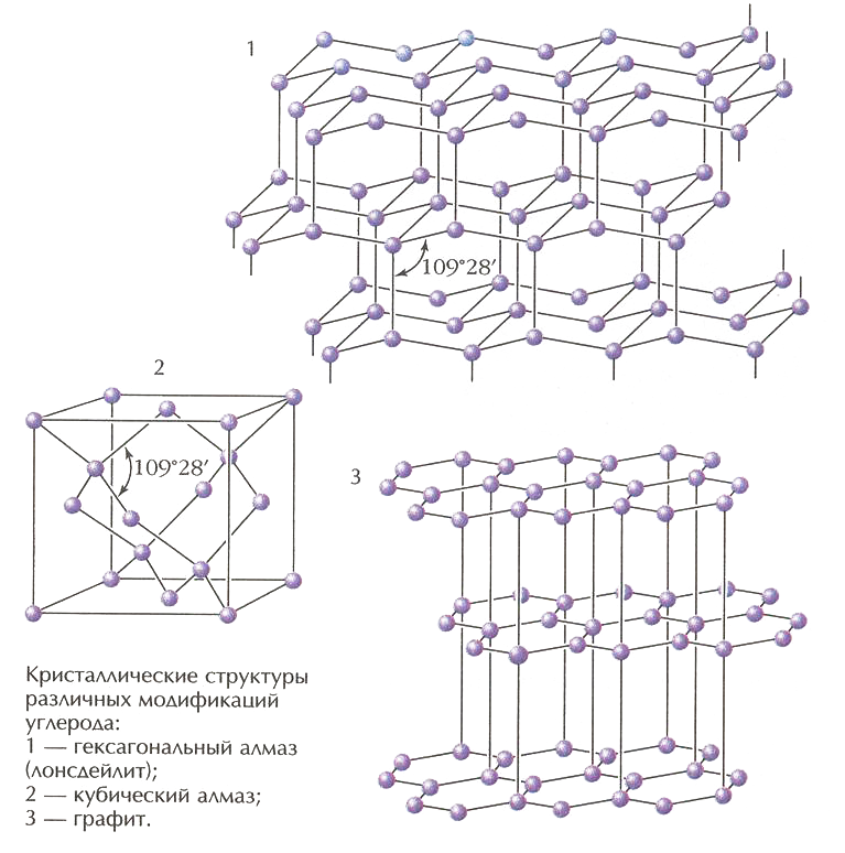 Какой тип кристаллической решетки у алмаза. Изображение кристаллической структуры металлической меди. Кристаллическая решетка алмаза. Кристаллическая решетка алмаза рисунок. Кристаллическая решетка бриллианта.
