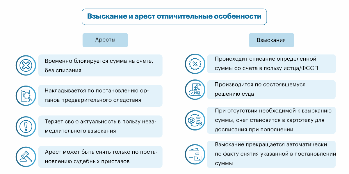 Арестовали счет или карты в сбербанке судебные приставы: что делать? Бизнес спра
